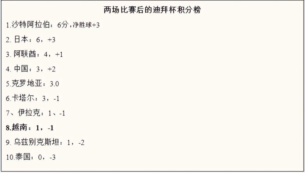 【比赛关键事件】第28分钟，奥斯梅恩右路传中，中路无人盯防的克瓦拉茨赫利亚形成大单刀！